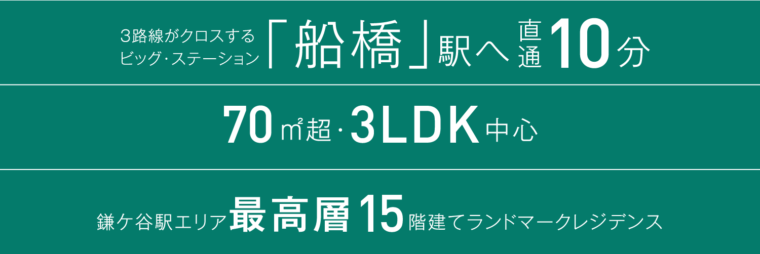 JR総武線「船橋」駅へ10分 70㎡超・3LDK中心 鎌ケ谷駅エリア最高層15階建てランドマークレジデンス